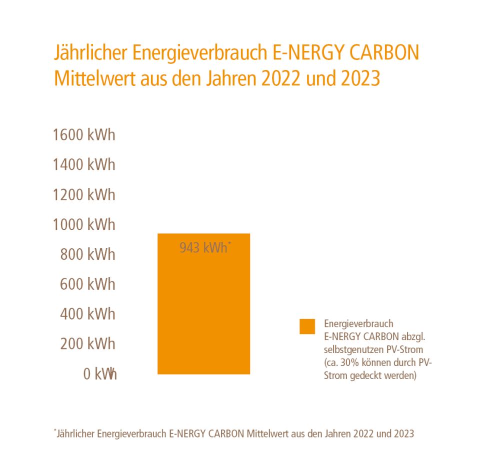 Razširjeni_drevesni_gearner_objecta