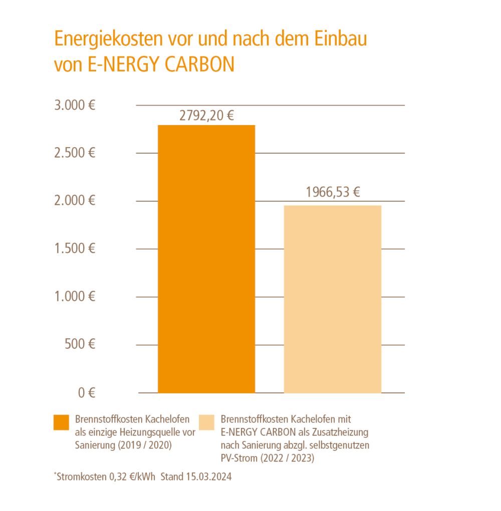 Objekt_extended_baumgeartner