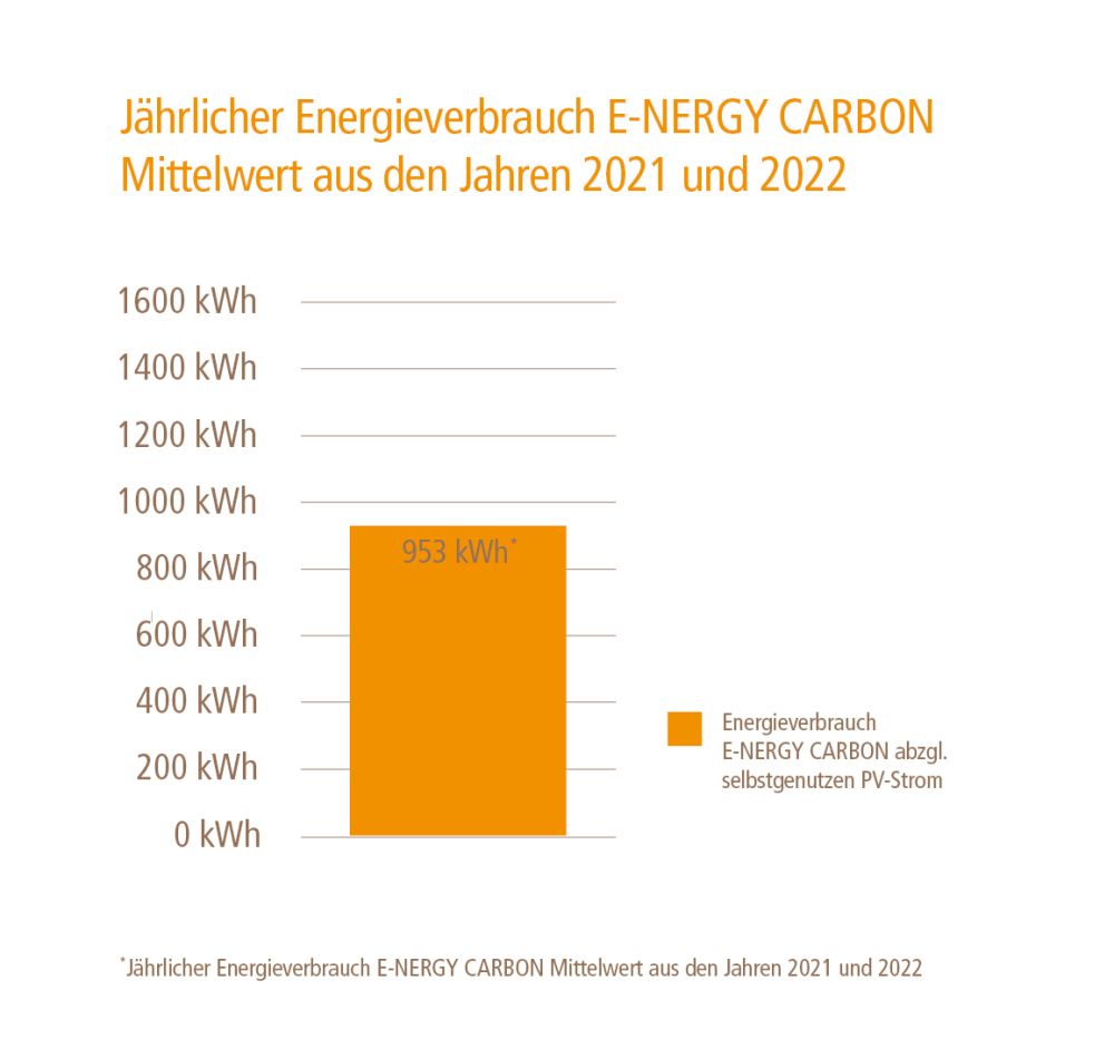 Razširjeni_object_mayer