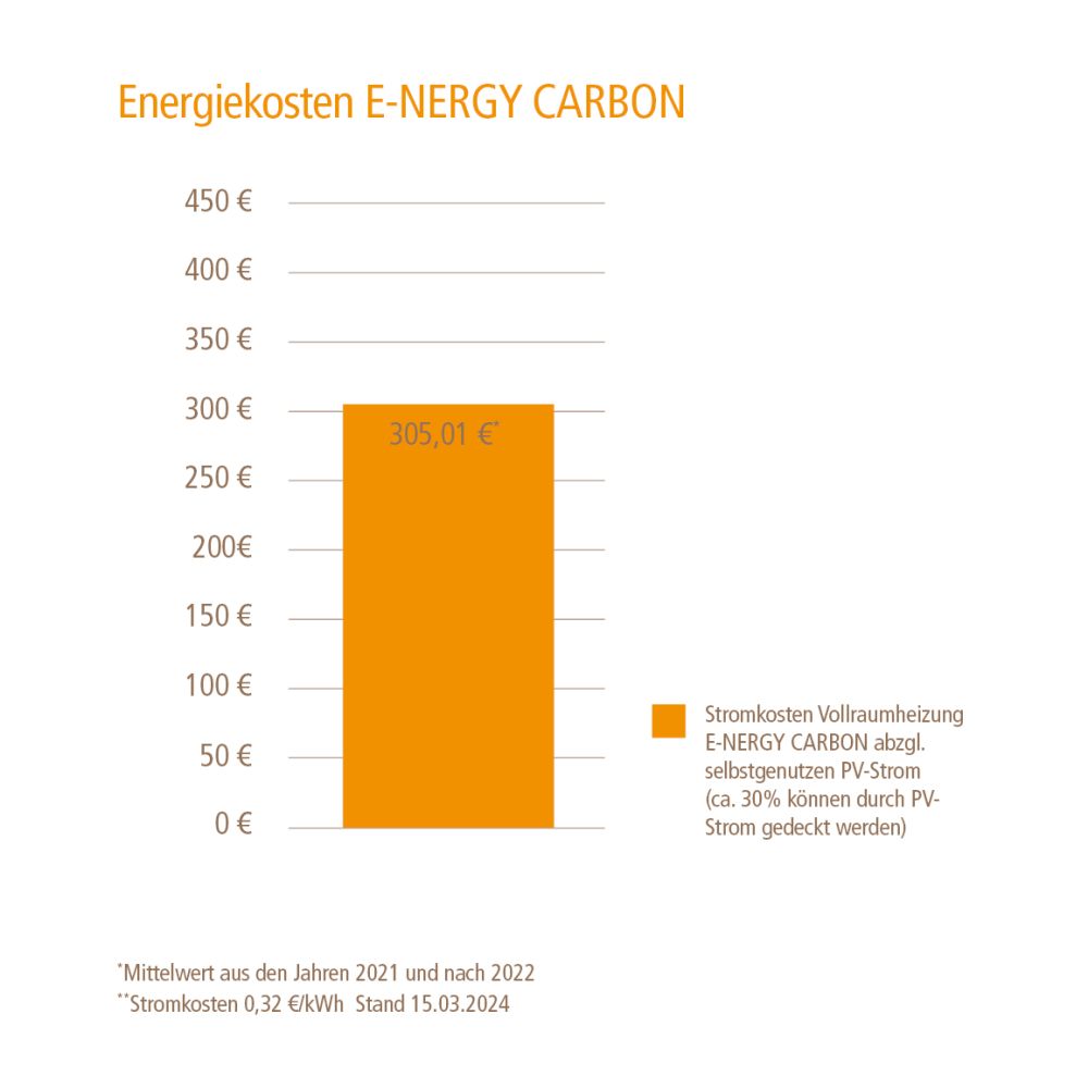 Razširjeni_object_mayer
