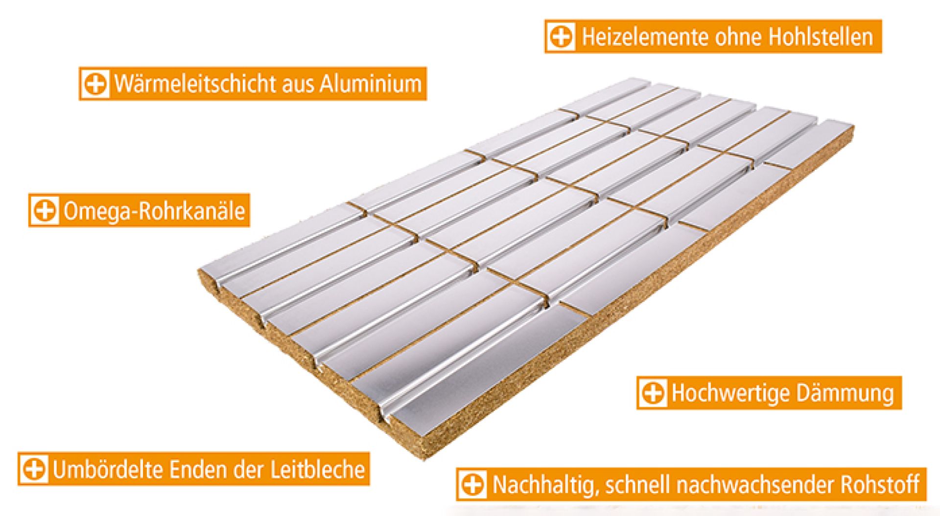 Kein Strohfeuer, sondern nachhaltiges Heizen: Die neue Flächenheizung IDEAL CLASSIC ÖKO ST
