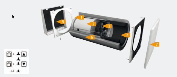 mfh_referenz_airunit_solus_bv_sg_de_modell