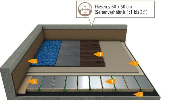 mfh_referenz_e-nergy_iq_oeko_fbh_deters Modell